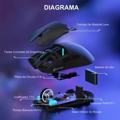 mouse gamer